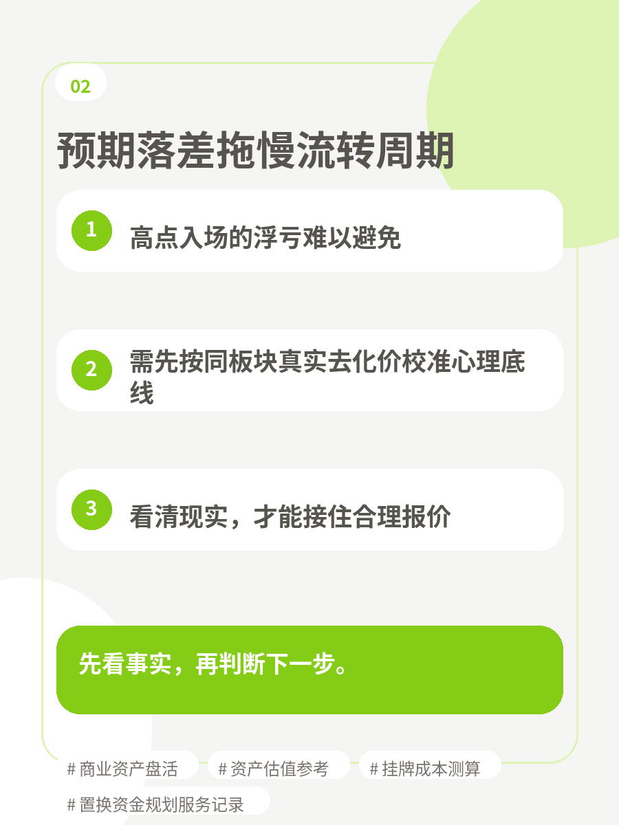 后台内容图组：家庭资产变现成本 3